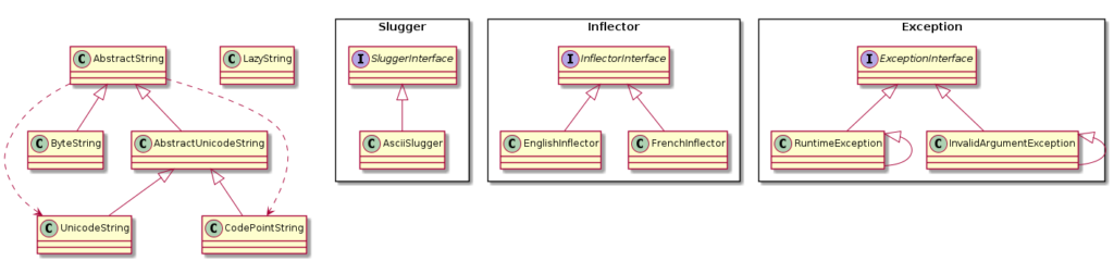 docker があれば、PHPソースコードからクラス図を自動生成できる