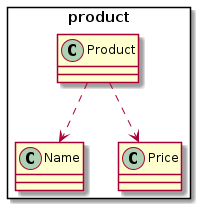 PHPのソースコードからクラス図をリバースエンジニアリングするphp-class-diagram を Packagist に公開しました