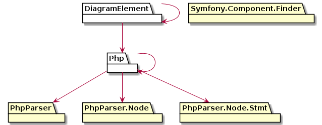 php-class-diagram でパッケージ関連図を出したい
