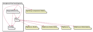 PHPのソースコードからクラス図をリバースエンジニアリングする php-class-diagram を作りました。