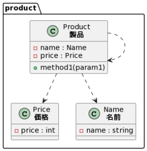 🚀PHPのソースコードからPlantUMLのクラス図を出力するツール php-class-diagram v1.0.0 をリリースしました🎉